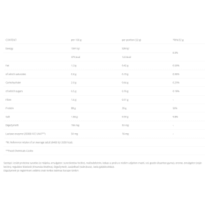 Azgard - Whey Izolat sastav