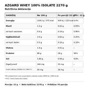 azgard-whey-isolate-2270g-deklaracija
