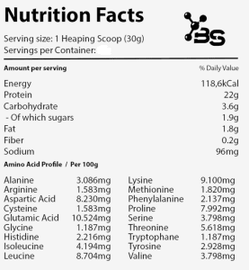 Basic - Whey Pro 4,3kg - sastav