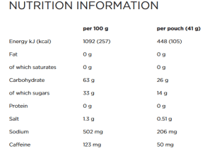 energy gel fact