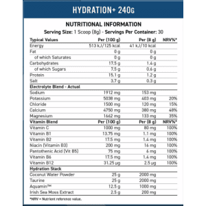 hydration - elektroliti sastav
