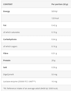 Azgard Whey Isolate - sastav