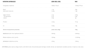 Amix - Veganski Proteini