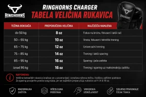 ringhorns veličine rukavice boks