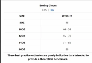 contender boks rukavice - veličine