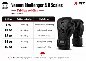 venum-challenger-4-0-rukavice tablica-velicina