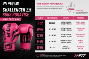 venum velicine rukavica challenger