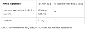 RealPharm - Creatine sastav