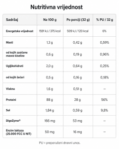 Azgard - Whey Isolate sastav