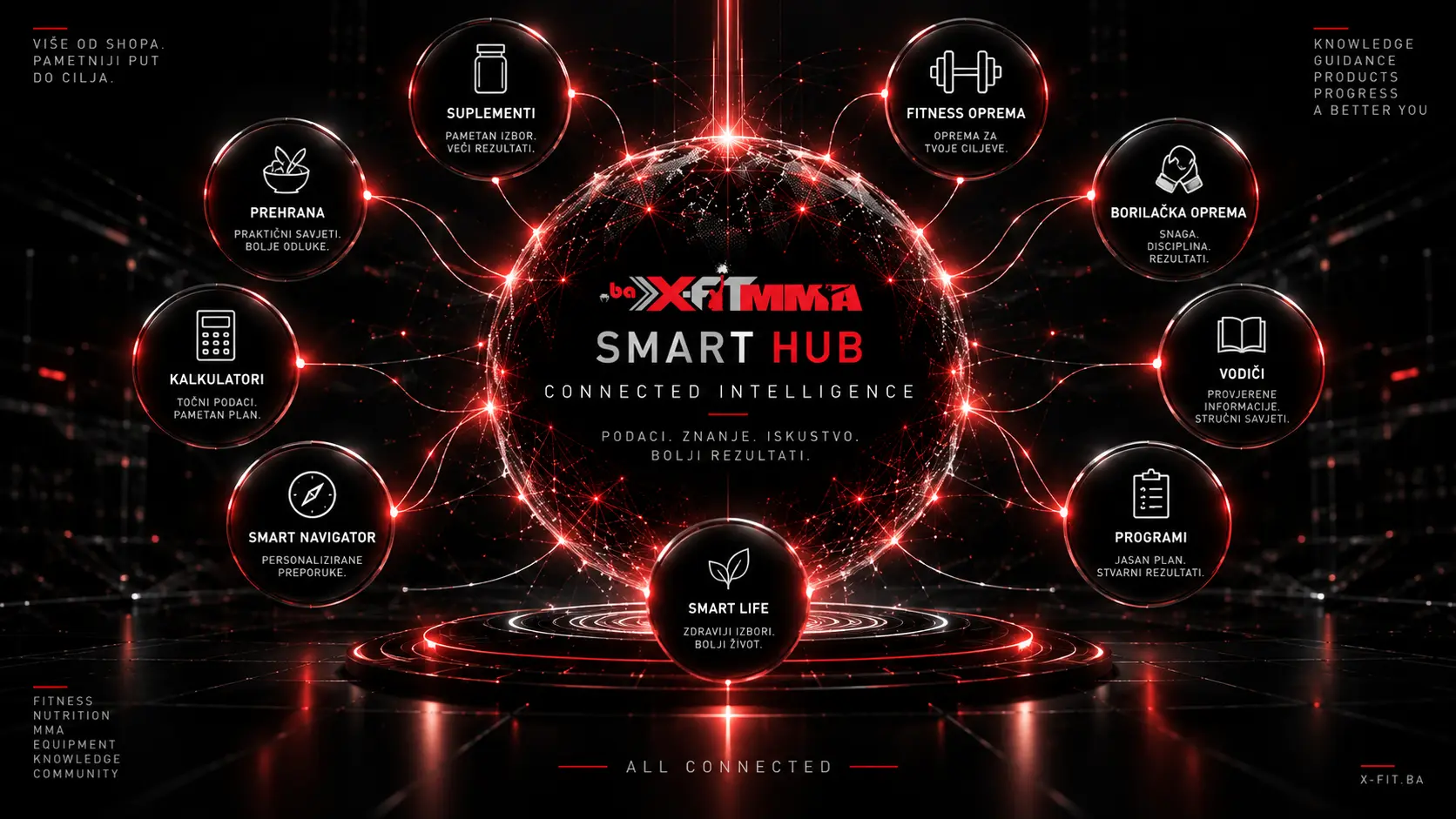 X-FIT Smart Hub